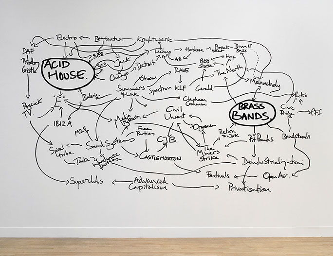 テート美術館 ― YBA & BEYOND 世界を変えた 90s 英国アート 国立新美術館-8