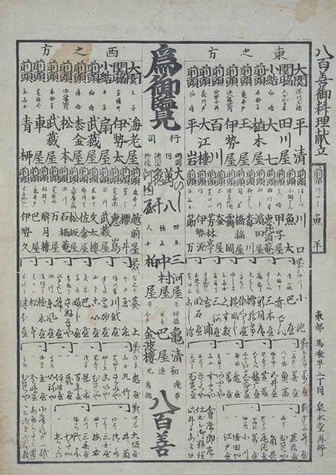 特集展示「江戸のグルメ案内」 国立歴史民俗博物館-6